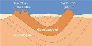 doorsnede_uluru.png